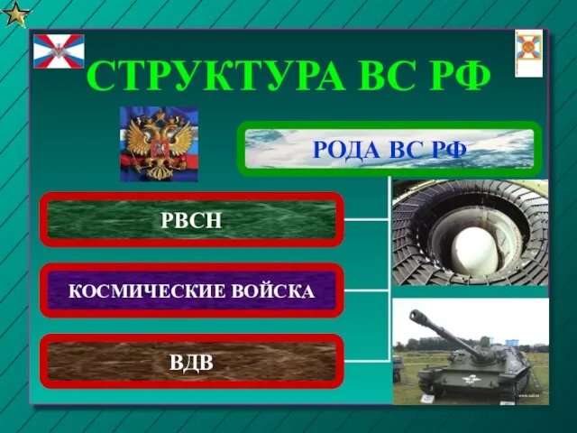 СТРУКТУРА ВС РФ