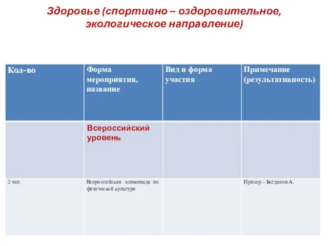 Здоровье (спортивно – оздоровительное, экологическое направление)