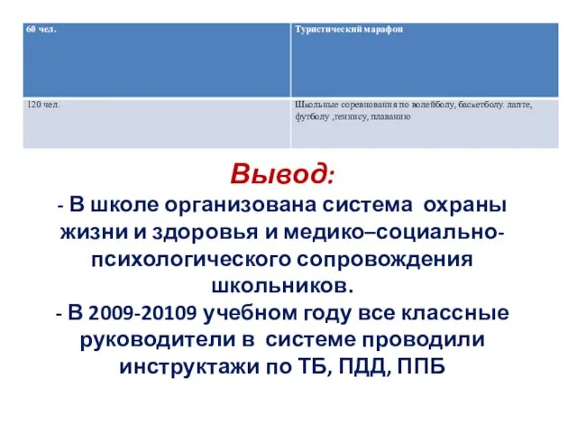 Вывод: - В школе организована система охраны жизни и здоровья и медико–социально-психологического