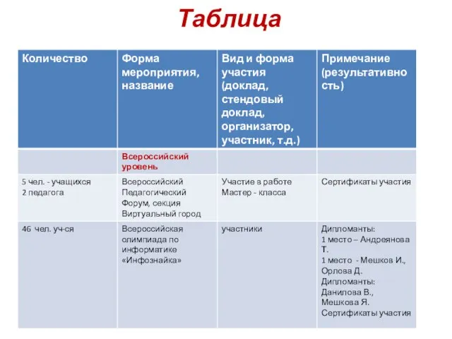 Таблица