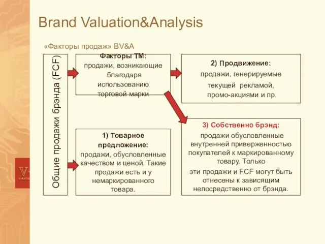 Brand Valuation&Analysis