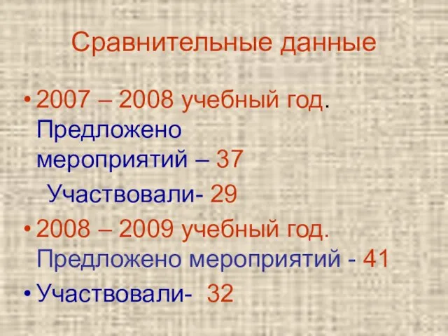 Сравнительные данные 2007 – 2008 учебный год. Предложено мероприятий – 37 Участвовали-