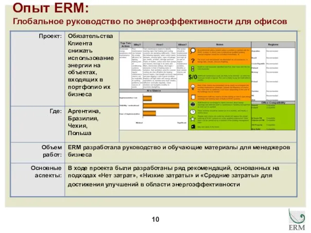 Опыт ERM: Глобальное руководство по энергоэффективности для офисов