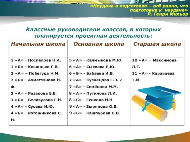 «Неудача в подготовке – всё равно, что подготовка к неудаче» Р. Генри