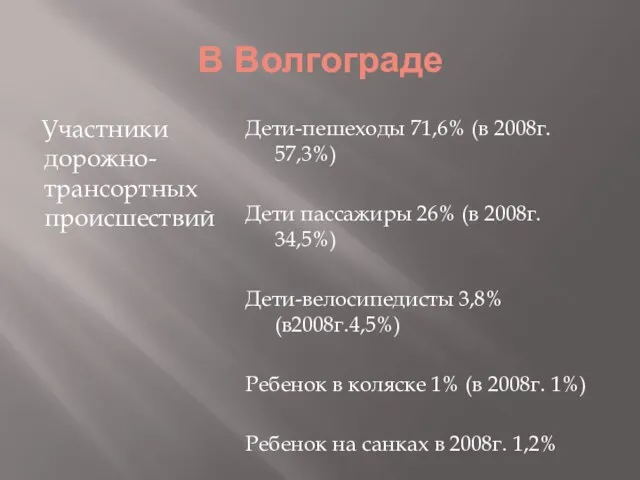 В Волгограде Участники дорожно-трансортных происшествий Дети-пешеходы 71,6% (в 2008г. 57,3%) Дети пассажиры