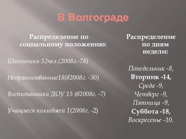 В Волгограде Распределение по социальному положению: Школьники 52чел.(2008г.-78) Неорганизованные18(в2008г. -30) Воспитанники ДОУ