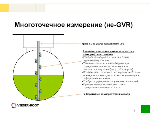 Многоточечное измерение (не-GVR) Уровнемер (напр. капаситантный) Референсный температурный сенсор Точечные измерения уровня