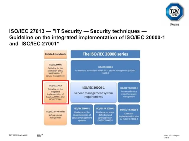 ISO/IEC 27013 — "IT Security — Security techniques — Guideline on the