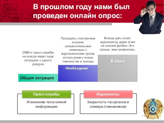 В прошлом году нами был проведен онлайн опрос: Общая ситуация Проводить постоянные