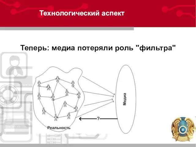 Технологический аспект Теперь: медиа потеряли роль "фильтра"