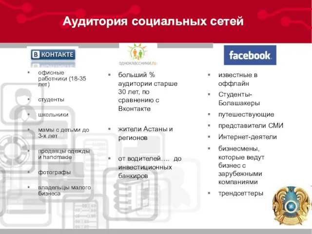 известные в оффлайн Студенты-Болашакеры путешествующие представители СМИ Интернет-деятели бизнесмены, которые ведут бизнес