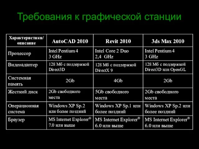 Требования к графической станции