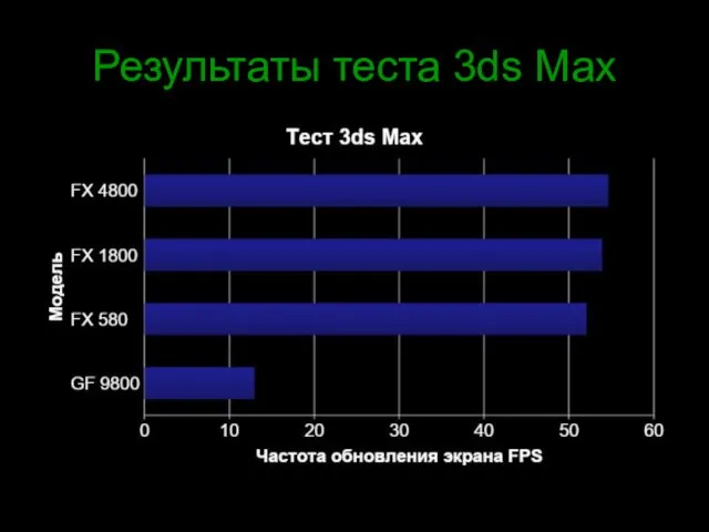 Результаты теста 3ds Max