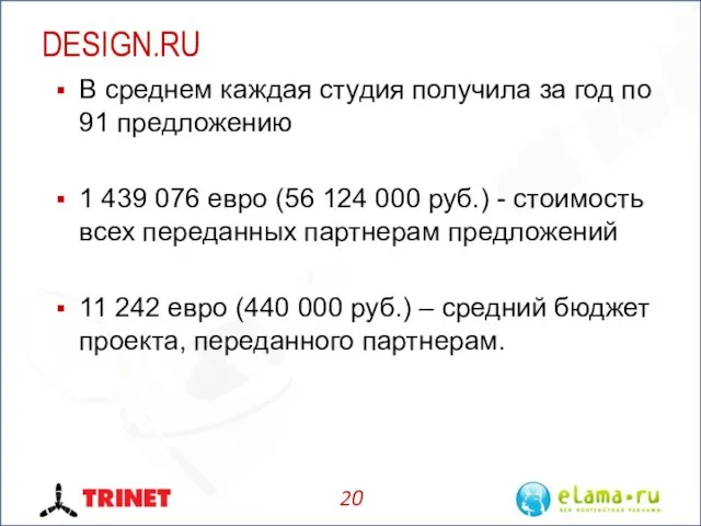 DESIGN.RU В среднем каждая студия получила за год по 91 предложению 1