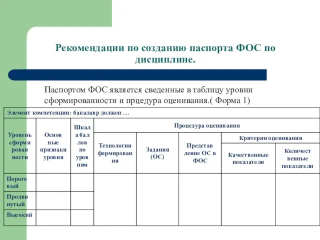 Рекомендации по созданию паспорта ФОС по дисциплине. Паспортом ФОС является сведенные в