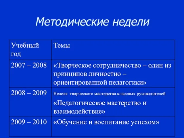 Методические недели