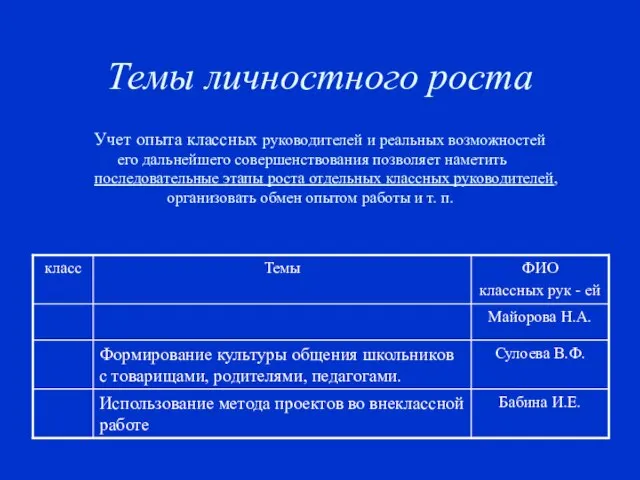 Темы личностного роста Учет опыта классных руководителей и реальных возможностей его дальнейшего