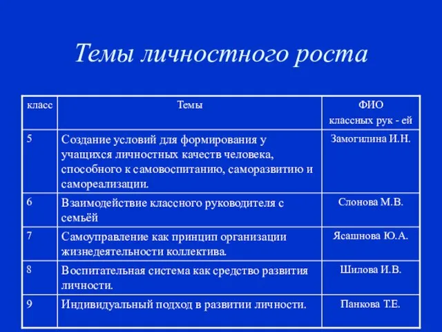 Темы личностного роста