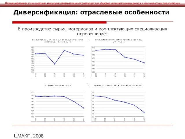 ЦМАКП, 2008 Диверсификация: отраслевые особенности В производстве сырья, материалов и комплектующих специализация перевешивает