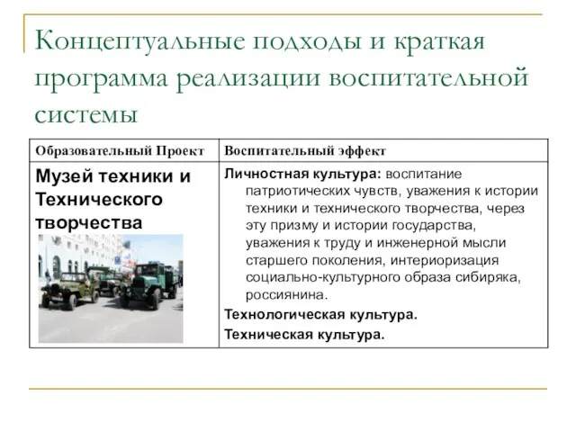 Концептуальные подходы и краткая программа реализации воспитательной системы