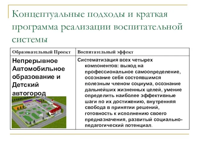 Концептуальные подходы и краткая программа реализации воспитательной системы