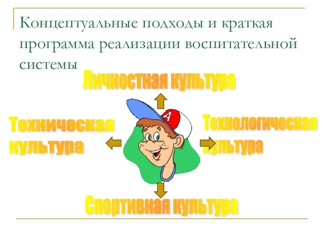 Концептуальные подходы и краткая программа реализации воспитательной системы Личностная культура Технологическая культура Техническая культура Спортивная культура