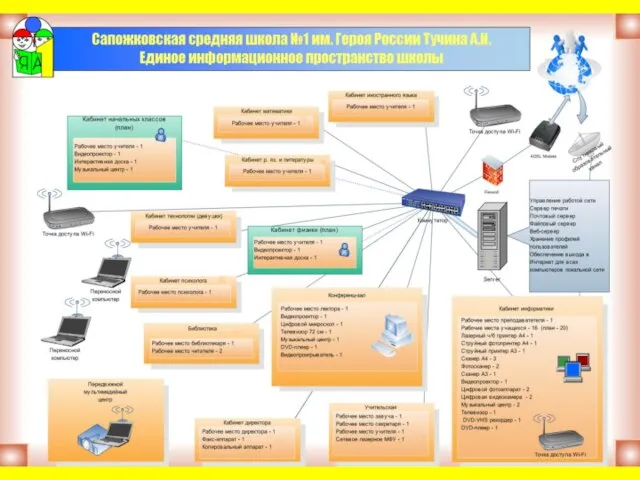 Локальная сеть школы