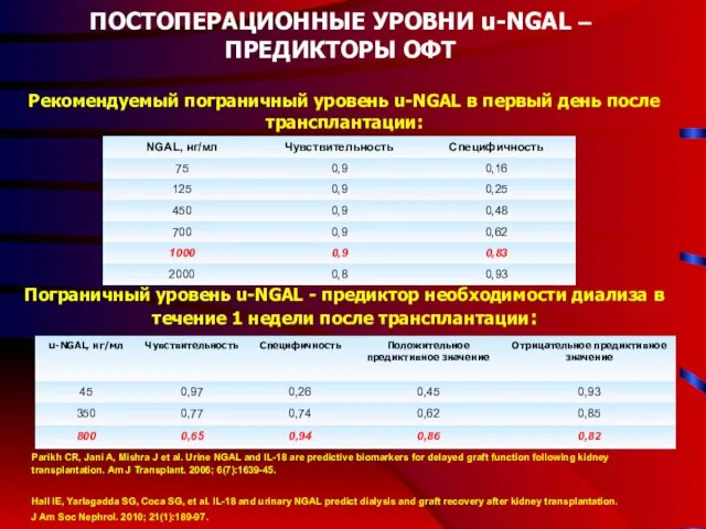 ПОСТОПЕРАЦИОННЫЕ УРОВНИ u-NGAL – ПРЕДИКТОРЫ ОФТ Рекомендуемый пограничный уровень u-NGAL в первый