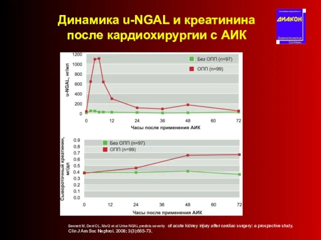 Динамика u-NGAL и креатинина после кардиохирургии с АИК Bennett M, Dent CL,