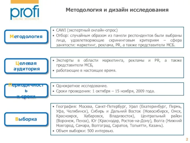 Выборка Периодичность и сроки Методология Целевая аудитория CAWI (экспертный онлайн-опрос) Отбор: случайным