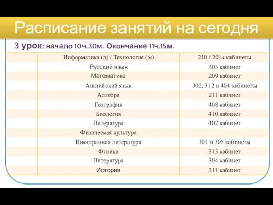 3 урок: начало 10ч.30м. Окончание 11ч.15м. Расписание занятий на сегодня