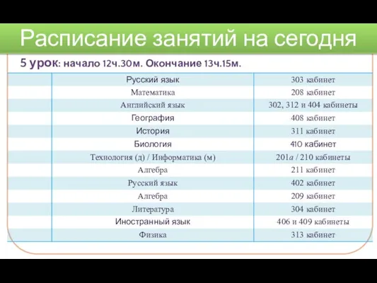 5 урок: начало 12ч.30м. Окончание 13ч.15м. Расписание занятий на сегодня