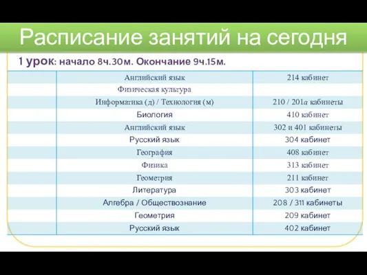 1 урок: начало 8ч.30м. Окончание 9ч.15м. Расписание занятий на сегодня