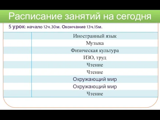 5 урок: начало 12ч.30м. Окончание 13ч.15м. Расписание занятий на сегодня