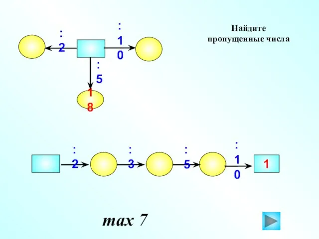 18 :2 :10 :5 1 :2 :3 :5 :10 Найдите пропущенные числа max 7