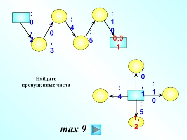 0,01 1,2 :0,1 Найдите пропущенные числа :4 :5 :10 max 9 :5 :10 :4 :0,3 :0,2