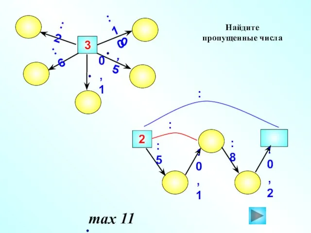 3 :2 2 :10 Найдите пропущенные числа :6 max 11 :0,2 :8 :0,1 :5 : :