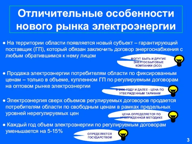 Отличительные особенности нового рынка электроэнергии Продажа электроэнергии потребителям области по фиксированным ценам