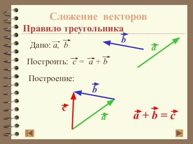 Сложение векторов Правило треугольника Построение: