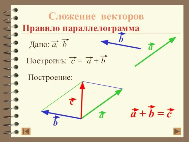 Сложение векторов Правило параллелограмма Построение: