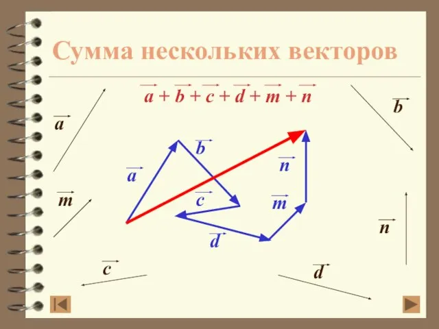 Сумма нескольких векторов