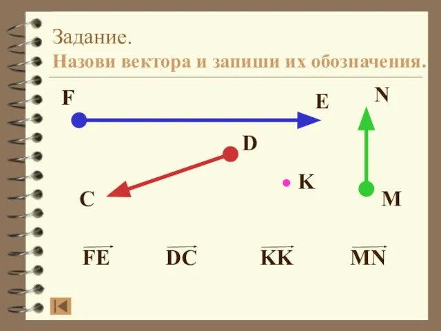 Задание. Назови вектора и запиши их обозначения.