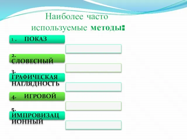 Наиболее часто используемые методы: 1 . ПОКАЗ 2. СЛОВЕСНЫЙ 3. ГРАФИЧЕСКАЯ НАГЛЯДНОСТЬ 4. ИГРОВОЙ 5. ИМПРОВИЗАЦИОННЫЙ