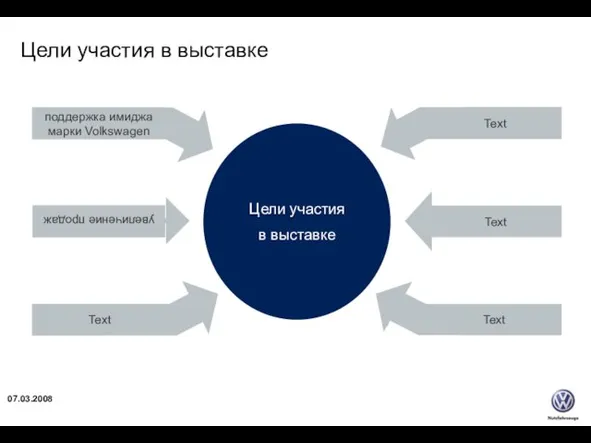 Цели участия в выставке