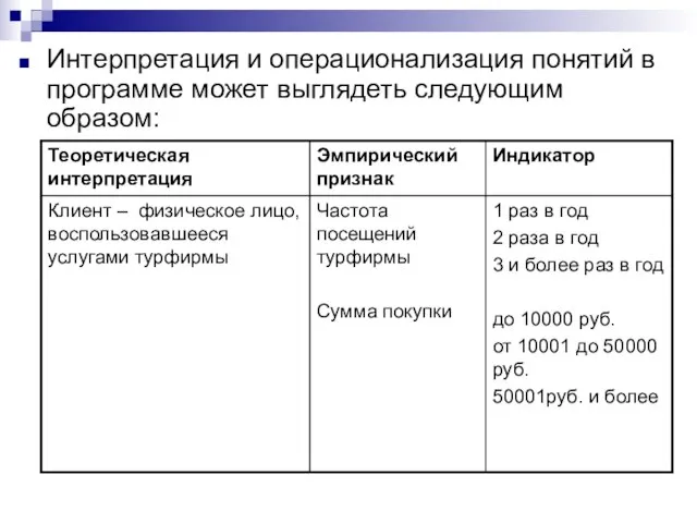 Интерпретация и операционализация понятий в программе может выглядеть следующим образом: