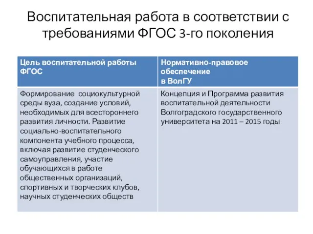 Воспитательная работа в соответствии с требованиями ФГОС 3-го поколения