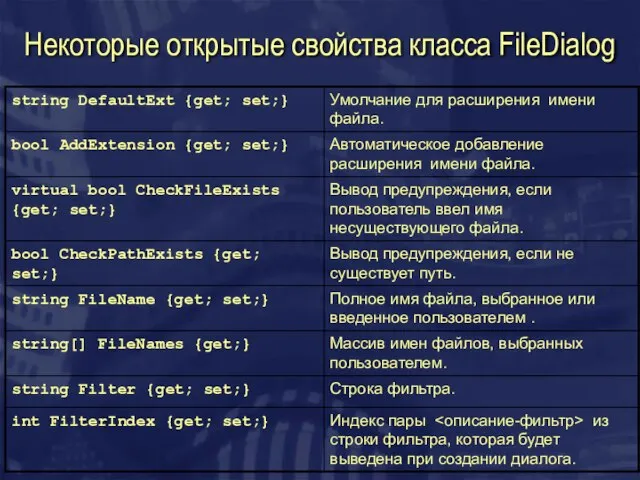 Некоторые открытые свойства класса FileDialog