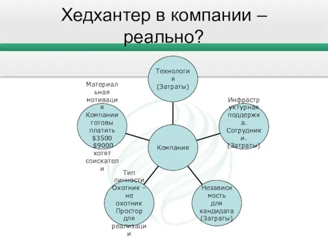 Хедхантер в компании – реально?