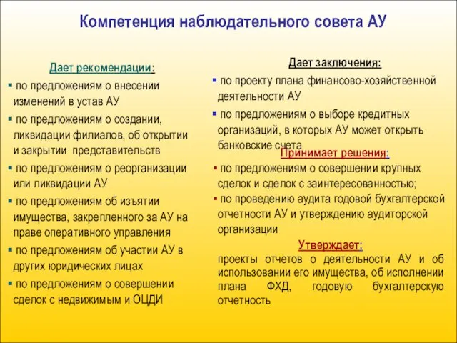 Компетенция наблюдательного совета АУ Дает рекомендации: по предложениям о внесении изменений в