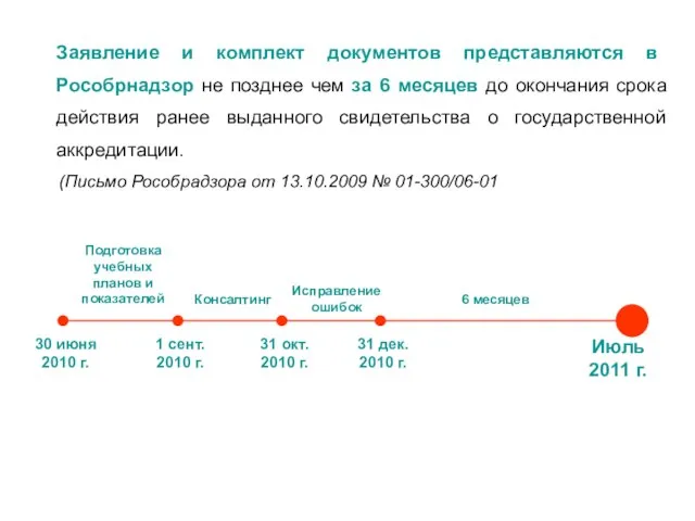 Заявление и комплект документов представляются в Рособрнадзор не позднее чем за 6